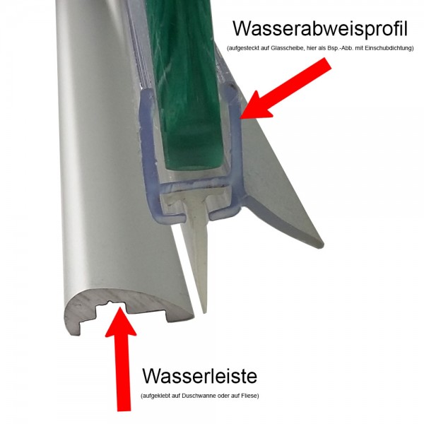 Wasserabweisprofil für Drehfalttür