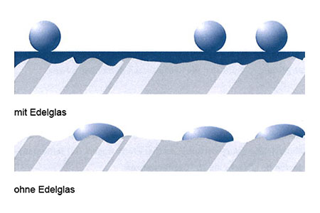 Versiegelung-HSK-Edelglas
